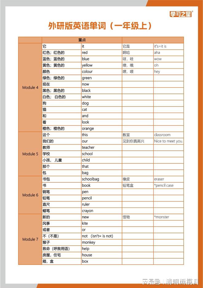 小学英语语法基础知识大全视频_小学英语基本语法视频_小学英语语法基础入门视频