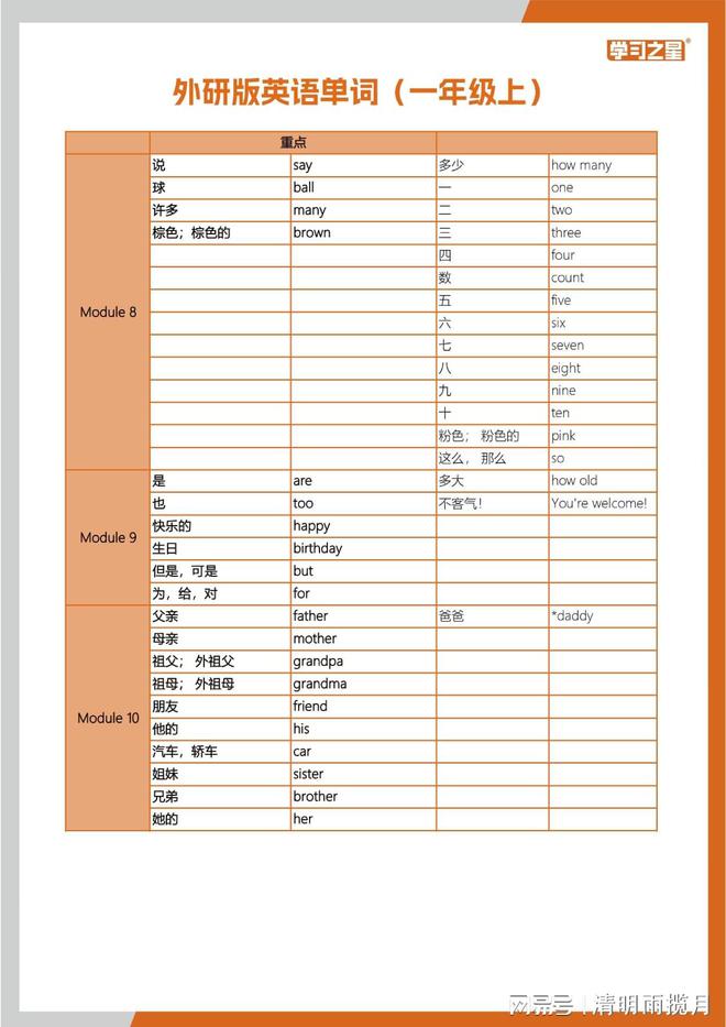 小学英语语法基础入门视频_小学英语基本语法视频_小学英语语法基础知识大全视频