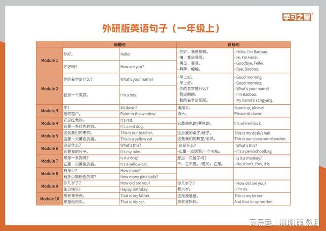 小学英语语法基础知识大全视频_小学英语语法基础入门视频_小学英语基本语法视频