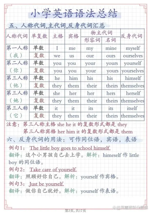小学英语基本语法视频_小学英语语法视频教程_小学英语语法视频讲解