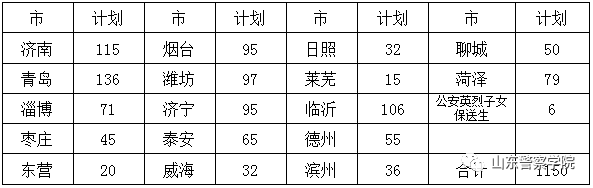 澳门招生警察学院英语要求高吗_澳门警察学院招生要求英语_澳门警察报考
