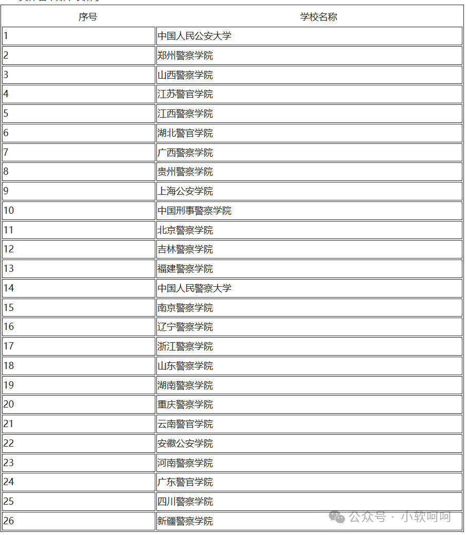 澳门警察学院招生要求英语_澳门警察报考_澳门招生警察学院英语要求高吗