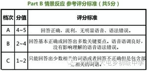 中学英语对话分类_分类对话中学英语怎么说_英语对话分别