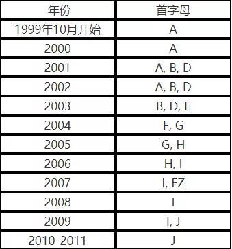 古巴英文历史介绍视频_介绍古巴的英语短文_古巴历史英文介绍
